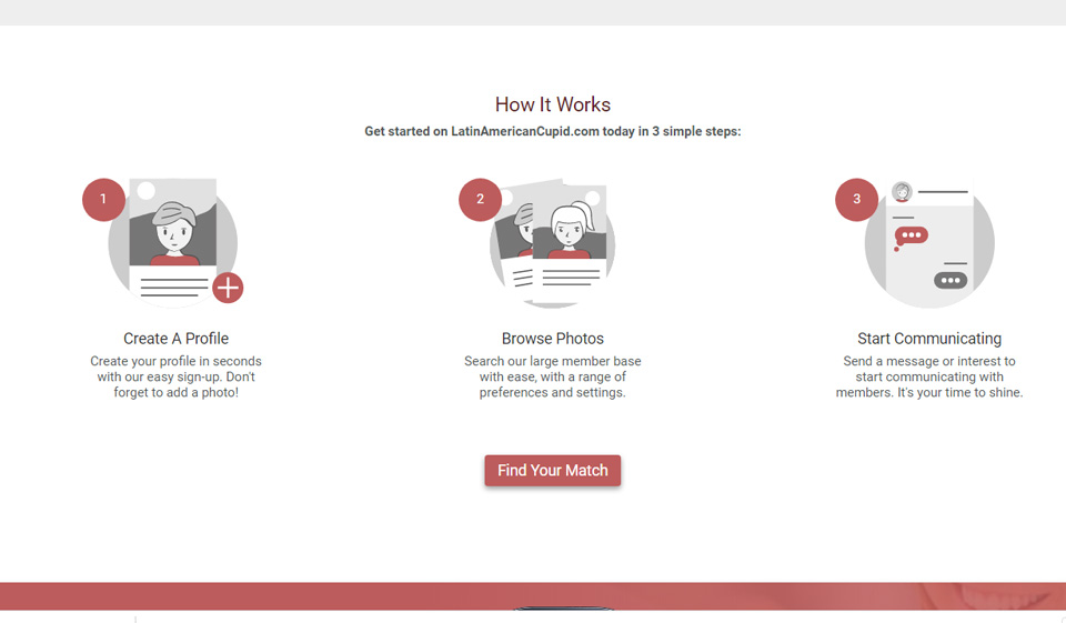 What about design and usability