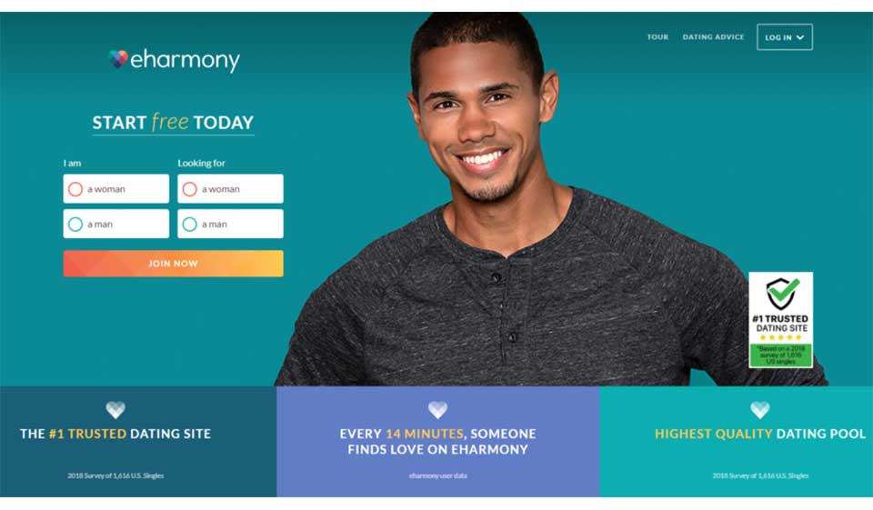 How Does Eharmony Work