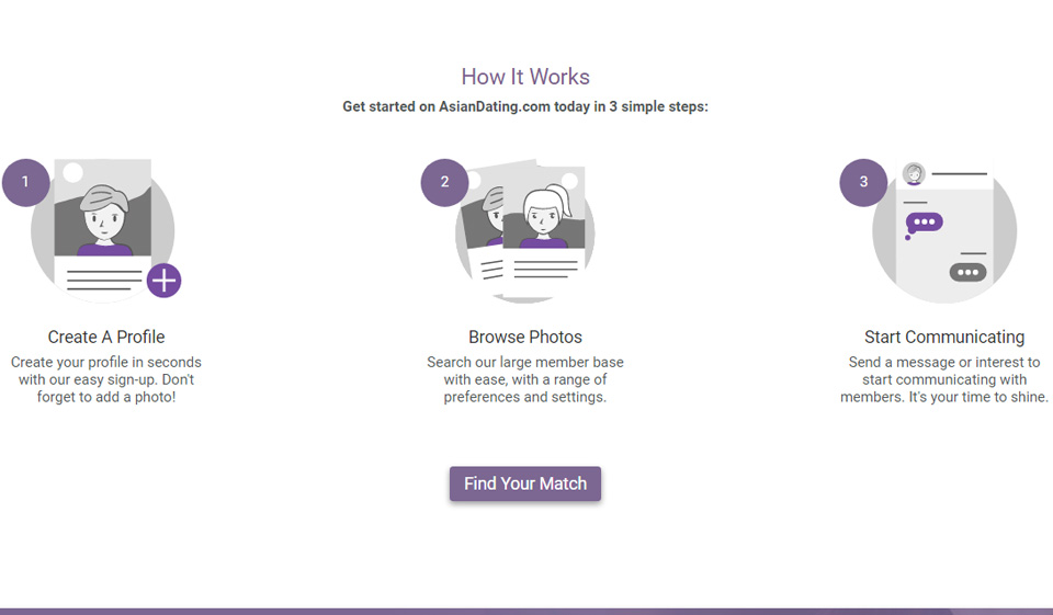 AsianDating Review: What do We Know About it?
