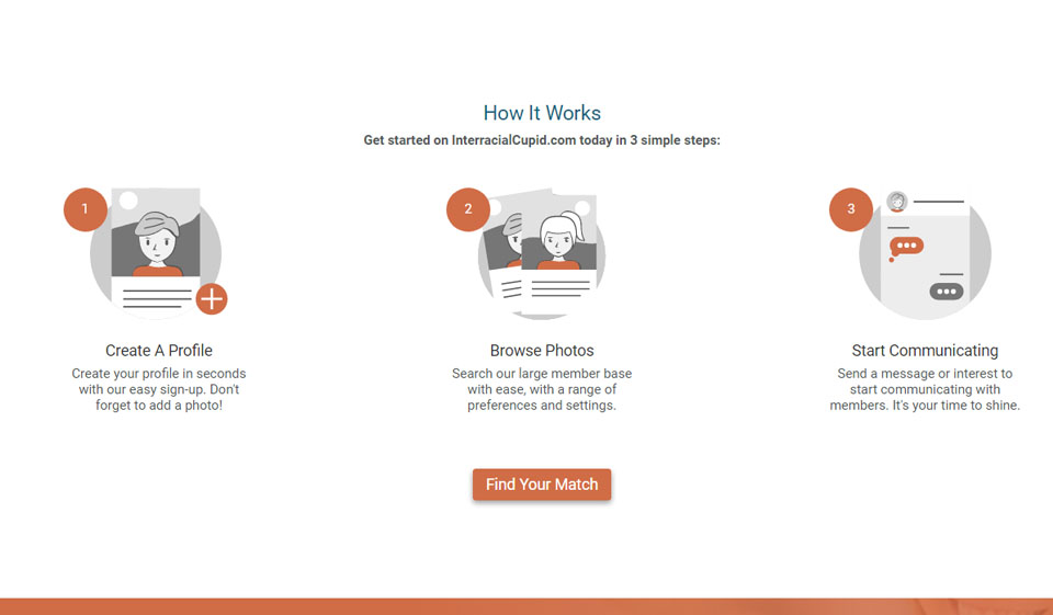 Interracial Cupid Safety