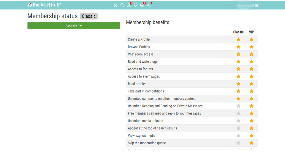 Calitatea profilului Adult Hub
