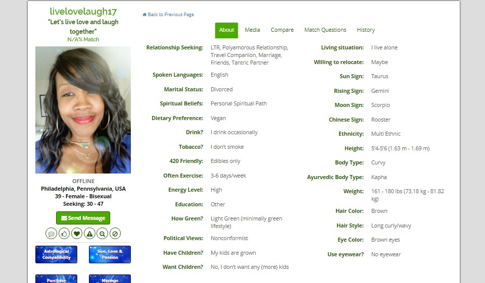 Green Profile Quality