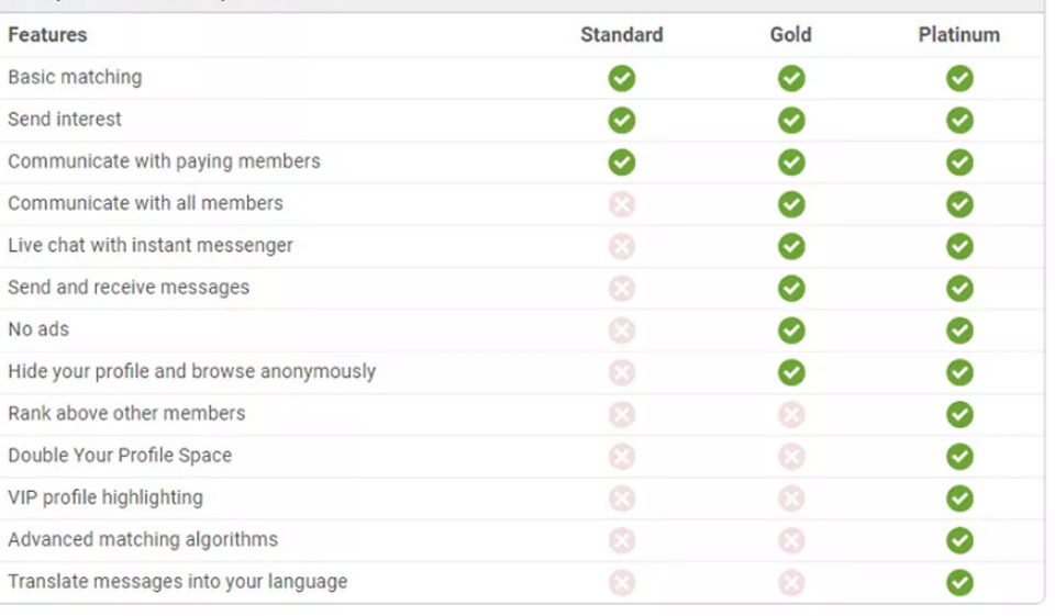Militaire Cupido Review - Wat weten we ervan?