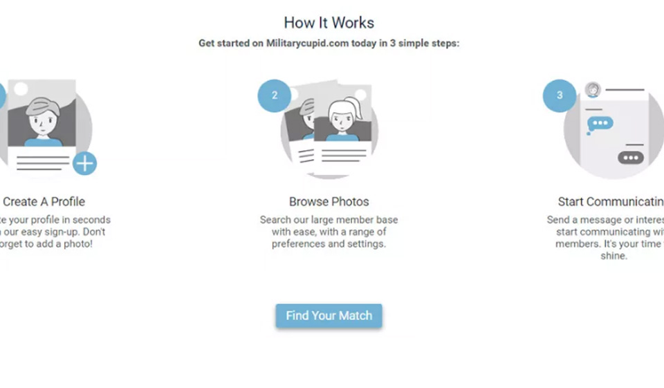 Militaire Cupido Review - Wat weten we ervan?