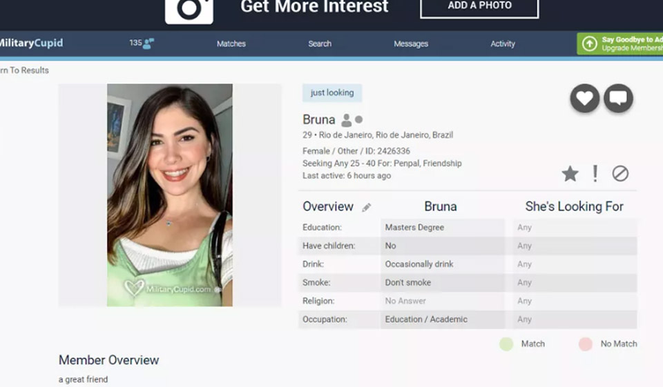 Militaire Cupido Review - Wat weten we ervan?