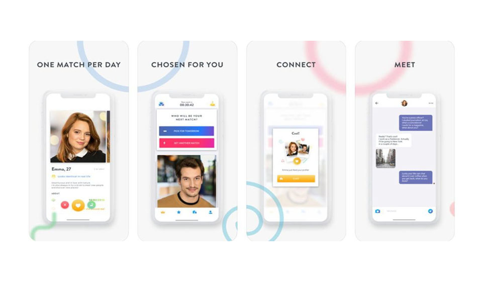 Once review - what do we know about it?