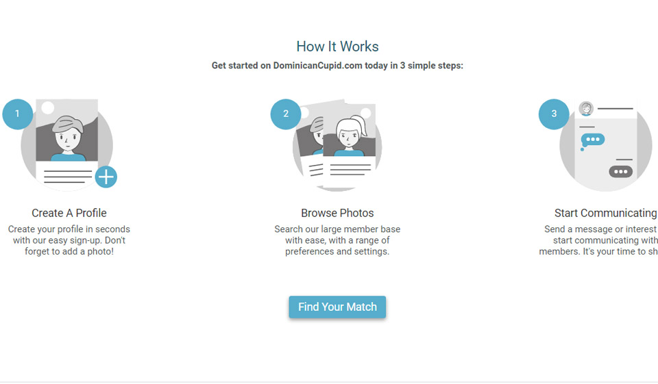 Dominikánský Cupid Design a použitelnost