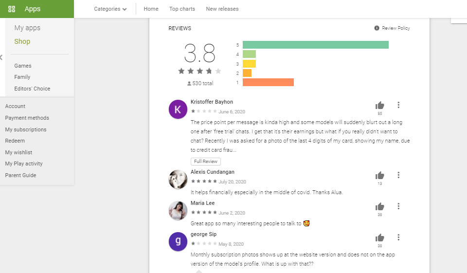 Alua Review - What Do We Know about It?
