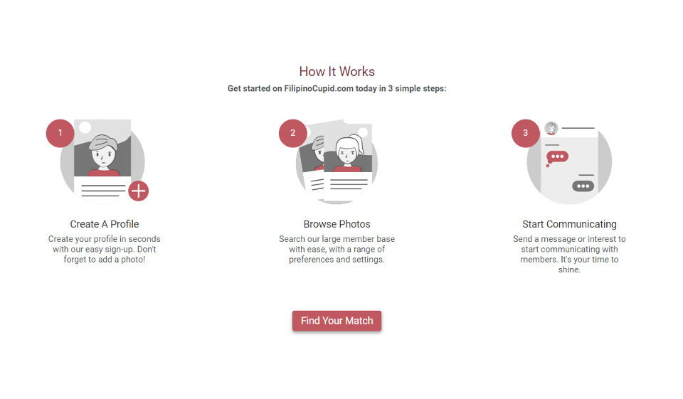 Jak funguje FilipinoCupid?