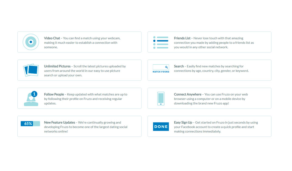 Fruzo design and usability