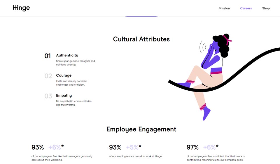 Hinge Registration - is it really easy?
