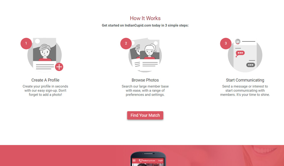 Înregistrare ー Este cu adevărat ușor?