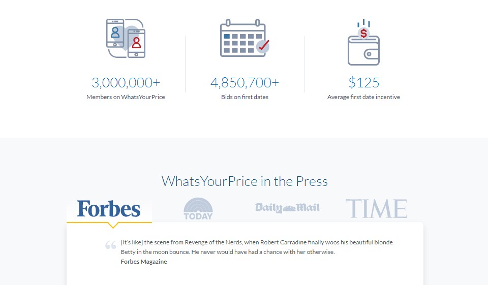 WhatsYourPrice Review - What Do We Know About It?