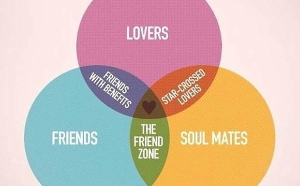 Friend Zone’dan Çıkmanın 5 Yolu