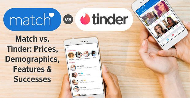 Maç ve Tinder: Fiyatlar, Demografi, Özellikler ve Başarılar